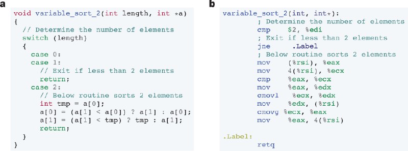 Faster sorting algorithms discovered using deep reinforcement learning