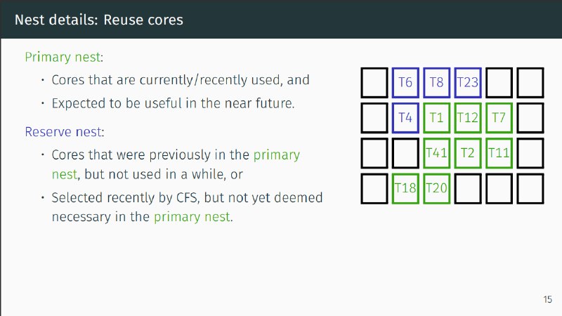 New Linux OS Scheduler Reduces Lag by Keeping Light Work on Fewer CPU Cores