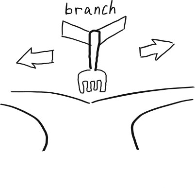 Unexpected Ways Memory Subsystem Interacts with Branch Prediction - Johnny's Software Lab