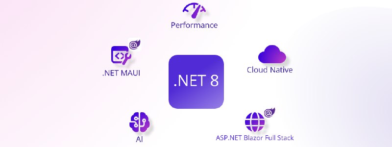 Announcing .NET 8