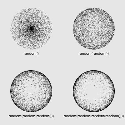 random(random(...)) - Almina