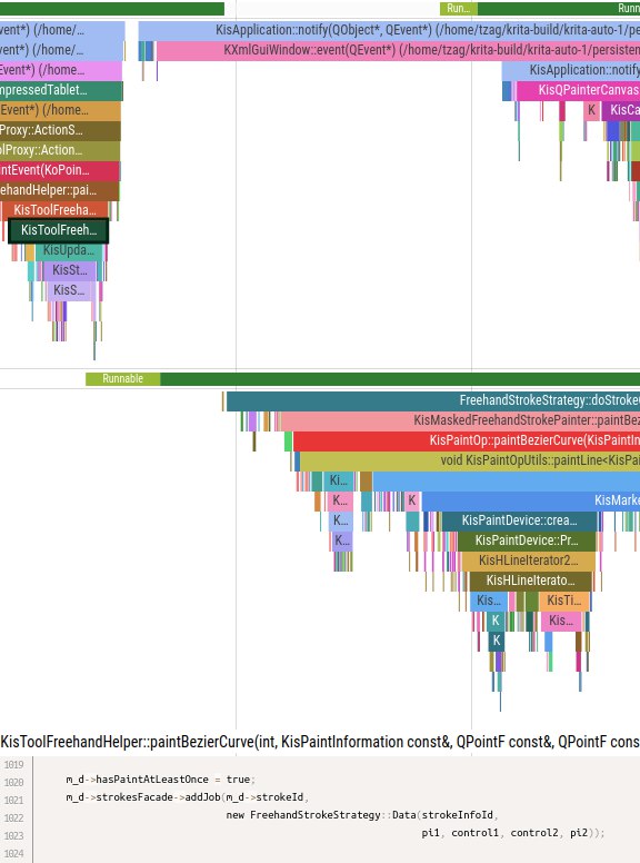 Profiling in production with function call traces