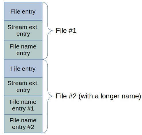 CVE-2023-4273: a vulnerability in the Linux exFAT driver