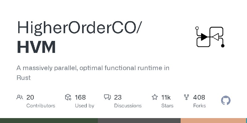 GitHub - HigherOrderCO/HVM: A massively parallel, optimal functional runtime in Rust