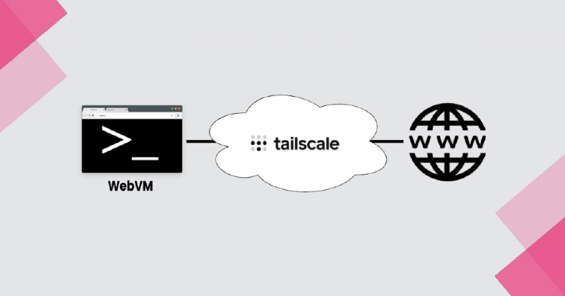 How we added full networking to WebVM via Tailscale