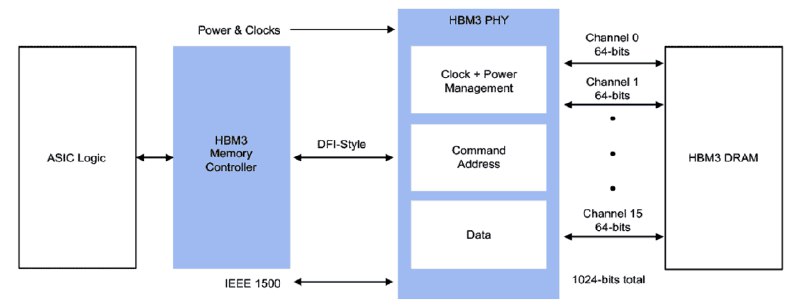 How Memory Design Optimizes System Performance