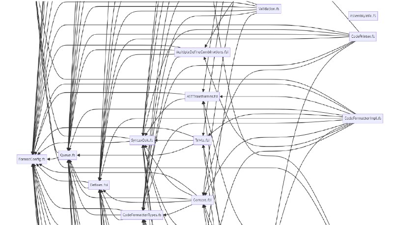 A new F# compiler feature: graph-based type-checking