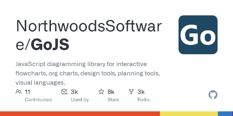 GitHub - NorthwoodsSoftware/GoJS: JavaScript diagramming library for interactive flowcharts, org charts, design tools, planning…