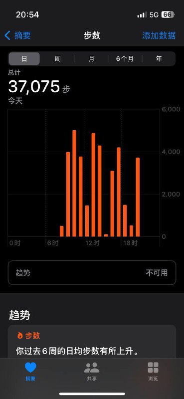 今日步数已爆表