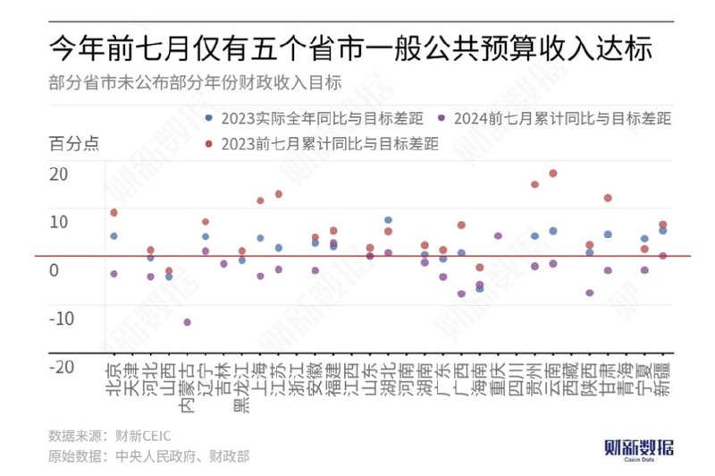 中共中央政治局9月26日开会部署下一步经济工作