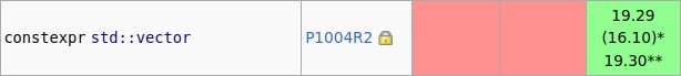 又发现一个 libstdc++ 灵车，std